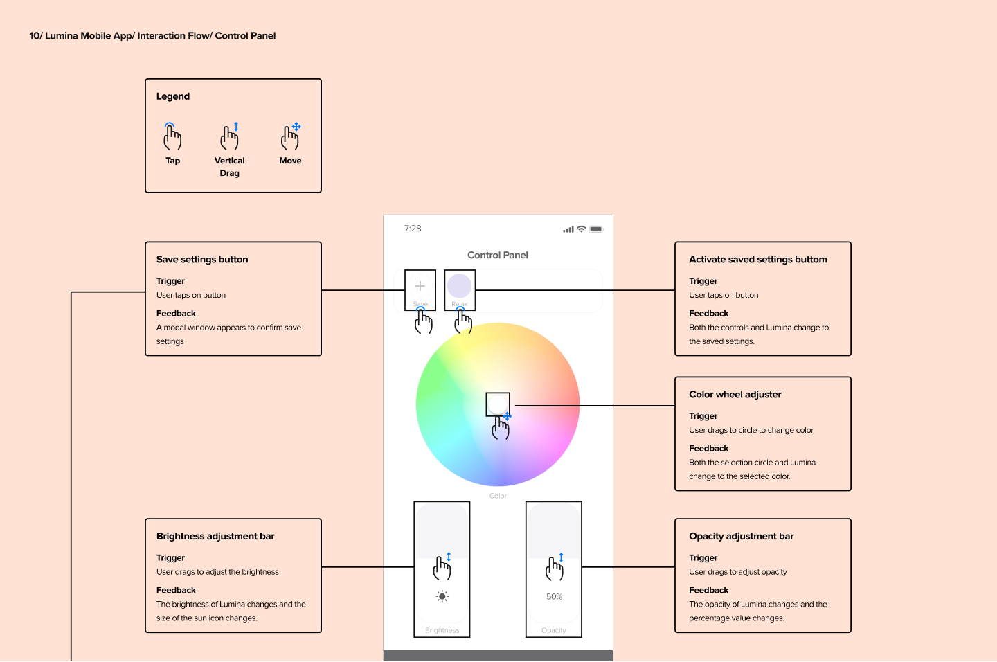 design system 4: mobile layout